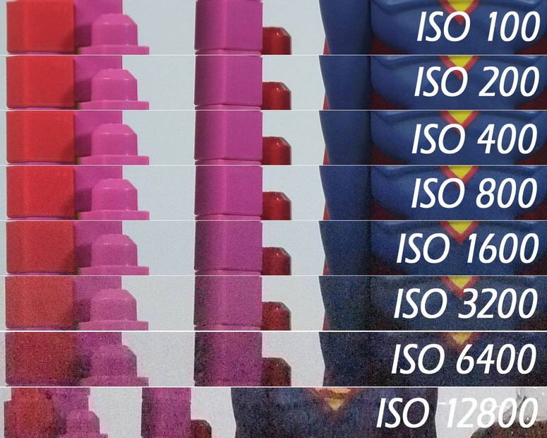 Hva er høy ISO?